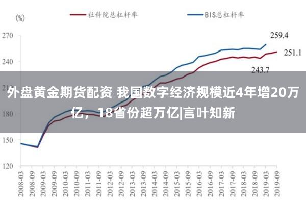 外盘黄金期货配资 我国数字经济规模近4年增20万亿，18省份超万亿|言叶知新