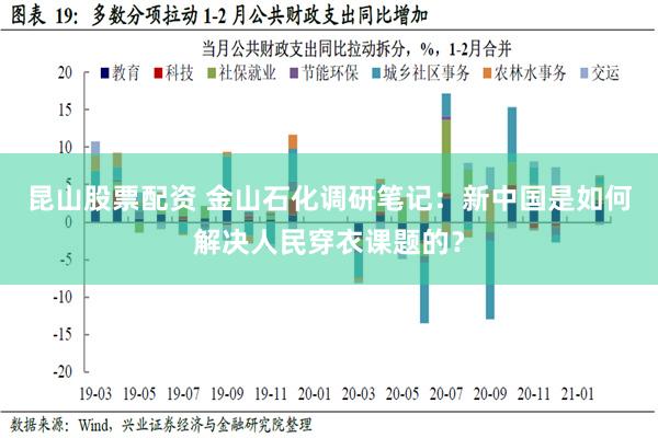 昆山股票配资 金山石化调研笔记：新中国是如何解决人民穿衣课题的？