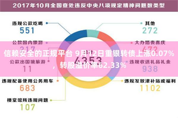 信赖安全的正规平台 9月12日重银转债上涨0.07%，转股溢价率62.33%