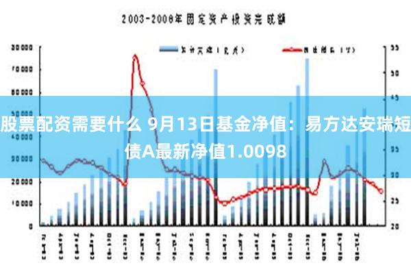 股票配资需要什么 9月13日基金净值：易方达安瑞短债A最新净值1.0098