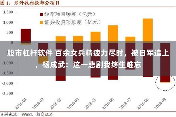 股市杠杆软件 百余女兵精疲力尽时，被日军追上，杨成武：这一悲剧我终生难忘