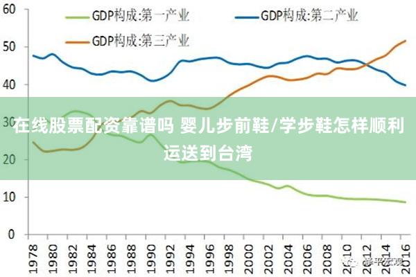 在线股票配资靠谱吗 婴儿步前鞋/学步鞋怎样顺利运送到台湾