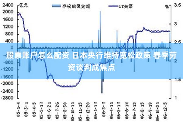 股票账户怎么配资 日本央行维持宽松政策 春季劳资谈判成焦点