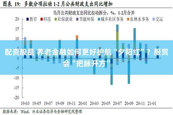 配资股是 养老金融如何更好护航“夕阳红”？服贸会“把脉开方”