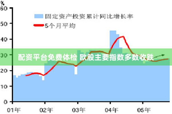 配资平台免费体检 欧股主要指数多数收跌