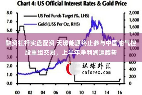 融资杠杆实盘配资 天壕能源终止参与中国油气控股重组交易，上半年净利润遭腰斩