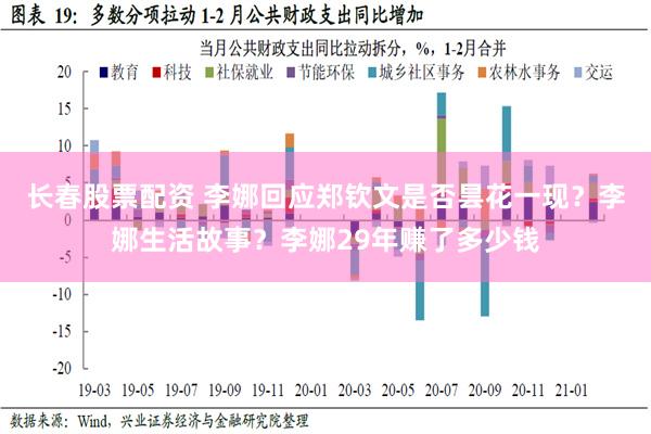 长春股票配资 李娜回应郑钦文是否昙花一现？李娜生活故事？李娜29年赚了多少钱