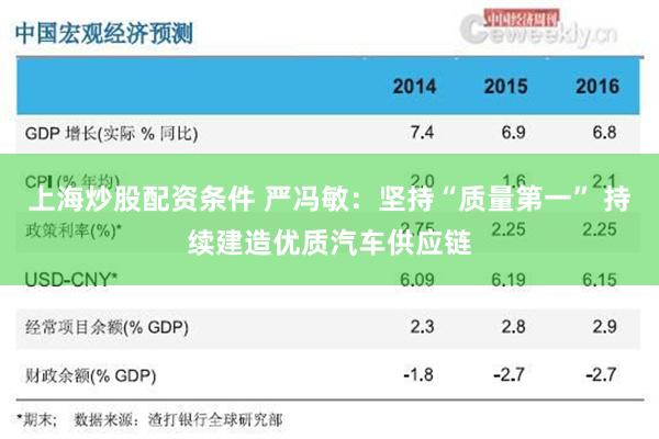 上海炒股配资条件 严冯敏：坚持“质量第一” 持续建造优质汽车供应链