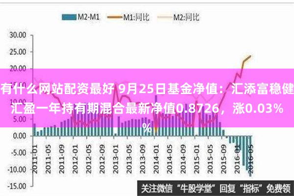 有什么网站配资最好 9月25日基金净值：汇添富稳健汇盈一年持有期混合最新净值0.8726，涨0.03%