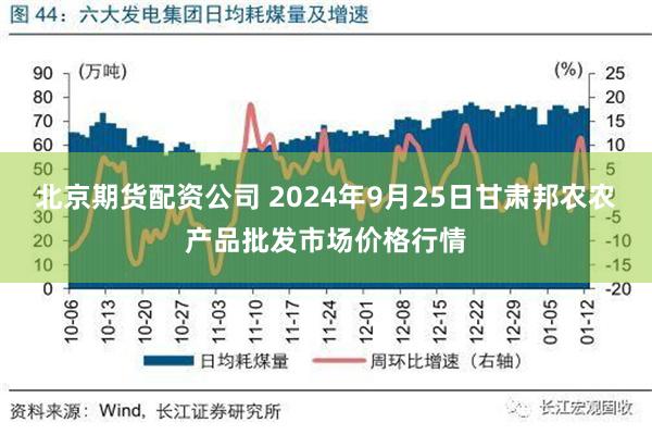 北京期货配资公司 2024年9月25日甘肃邦农农产品批发市场价格行情