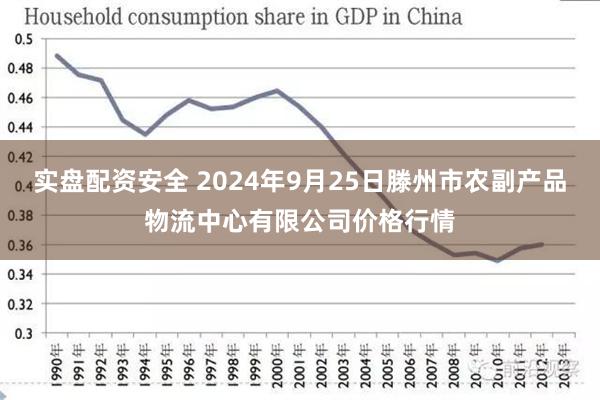 实盘配资安全 2024年9月25日滕州市农副产品物流中心有限公司价格行情