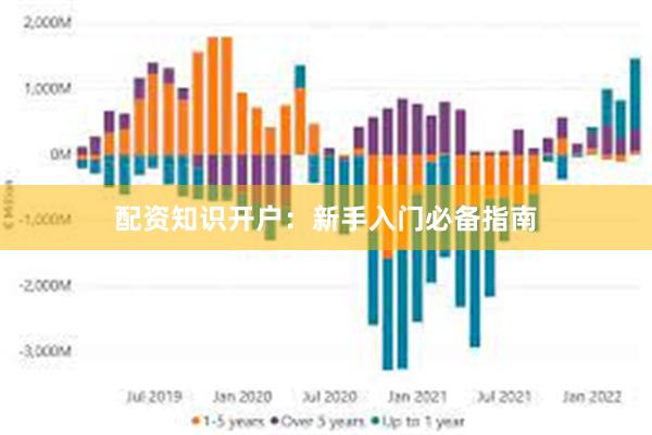 配资知识开户：新手入门必备指南