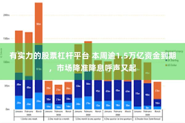 有实力的股票杠杆平台 本周逾1.5万亿资金到期，市场降准降息呼声又起