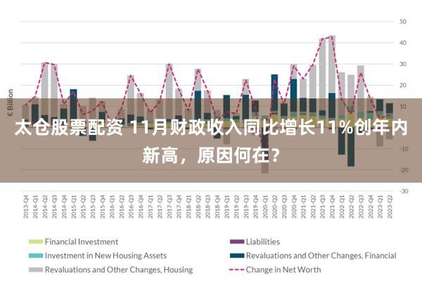 太仓股票配资 11月财政收入同比增长11%创年内新高，原因何在？